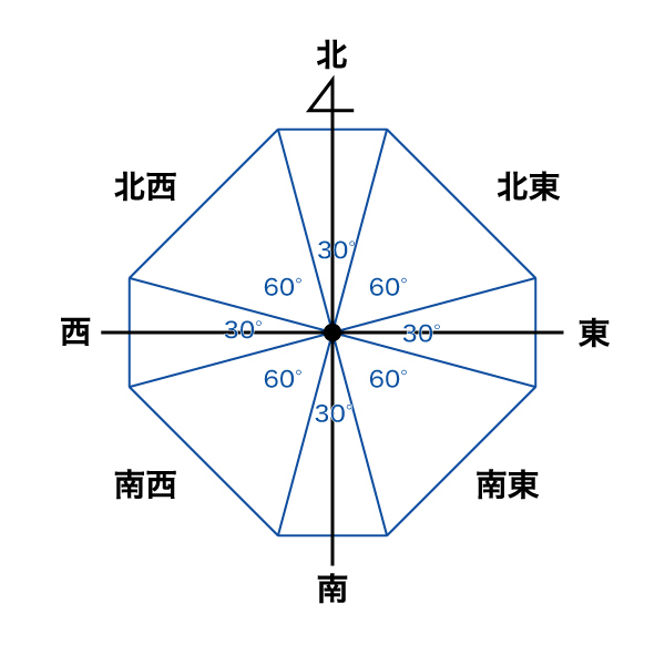 方位無印-(角度付き）