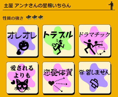 土屋アンナ星相全体