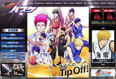 2015年の活躍とキャラタイプを占う【黒子のバスケ占い】