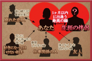 【無料占い】三木照山が、1カ月以内に出会う「あなたの運命の相手」を明らかにします