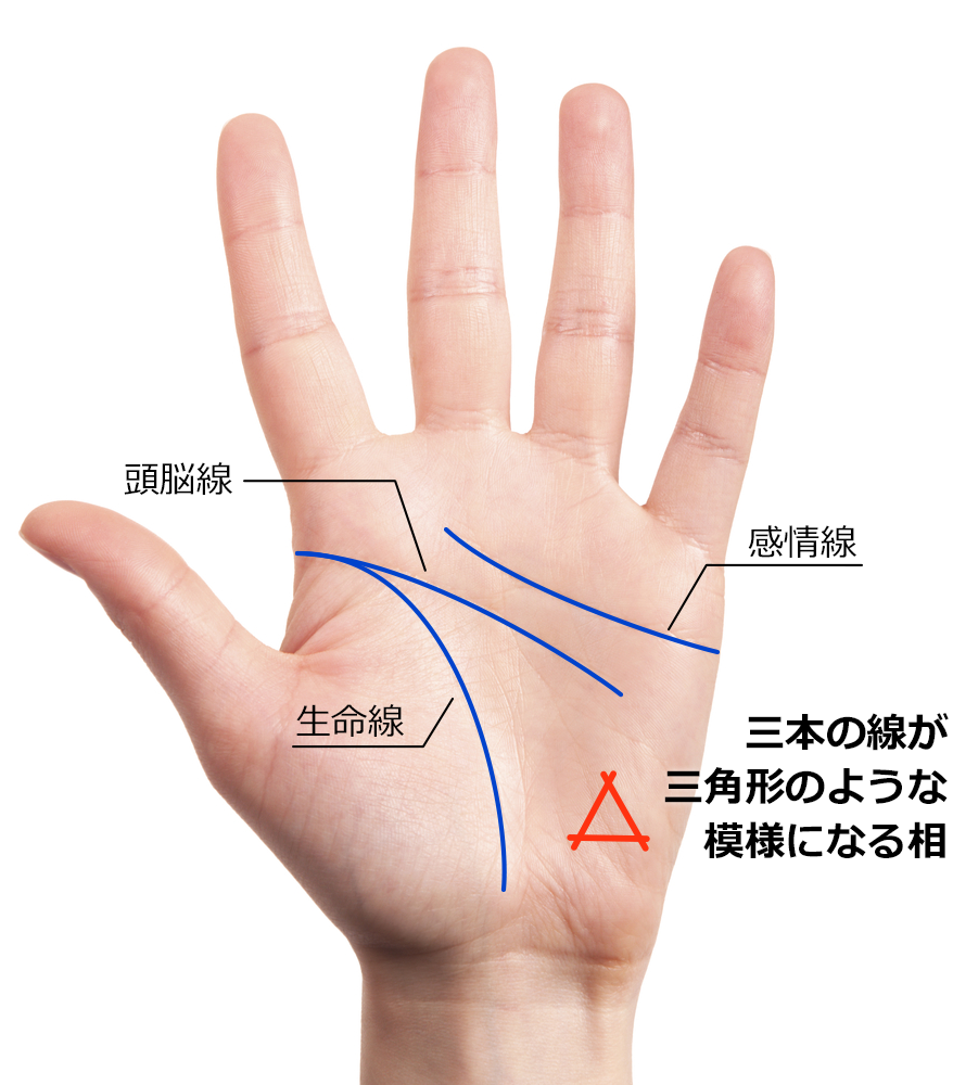 三本の線がもう少しで一箇所で交わる手相