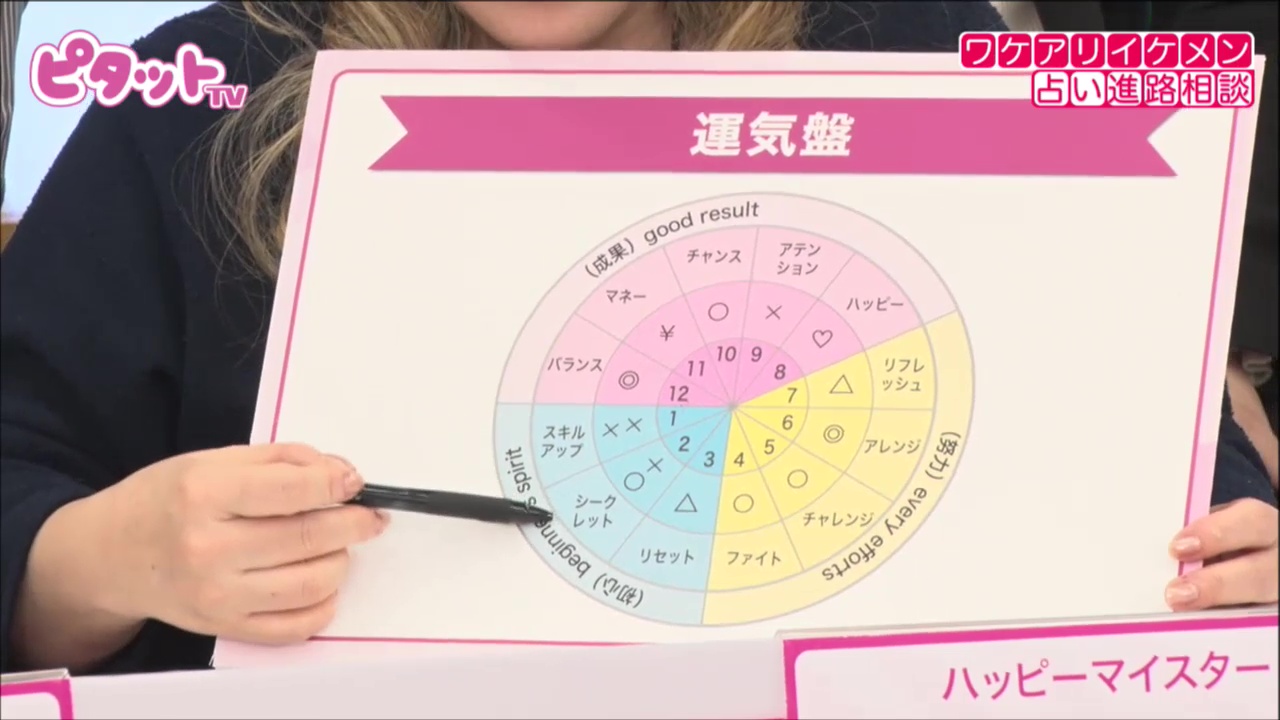 クリスティーン デリコは、運気盤を使い解説