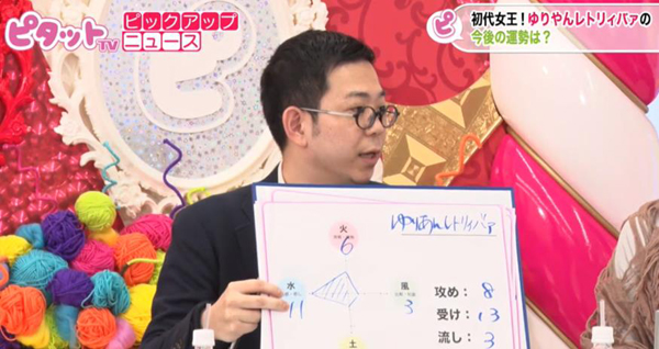 ゆりやんの運気をチャート図で説明するSUGAR