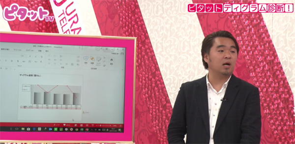 菅の結果を示し、性格をわかりやすく解説する木原氏
