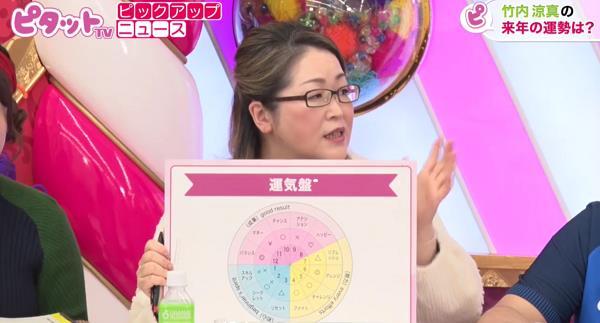 運気盤で解説するクリスティーン デリコ