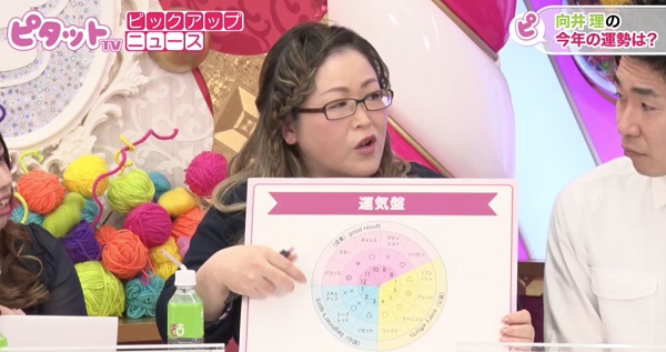 向井の持つ「ミーハー星」について解説するクリスティーン デリコ