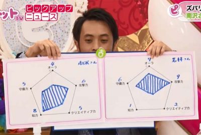 「補い合う関係であるのはチャート図からわかる」とHoshi