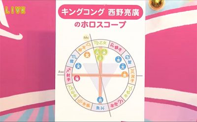 水のグランドトライン、柔軟宮のグランドクロスを持つ西野