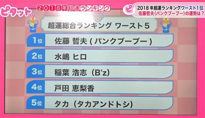ランキングには意外な顔ぶれも