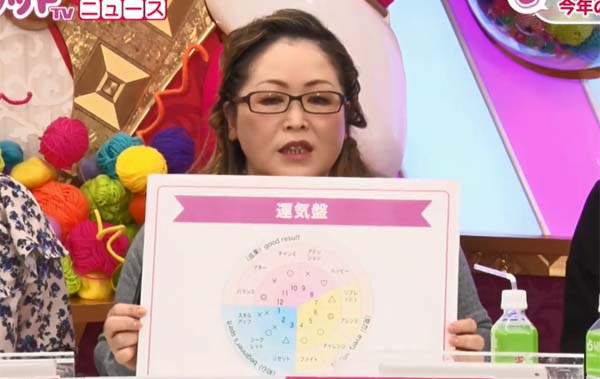 ベッキーの運気の流れを解説するクリスティーン デリコ