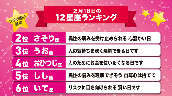 明日の運勢をチェックできる「12星座ランキング」_0218