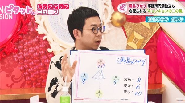 満島のチャート図から独立について診断するSUGAR