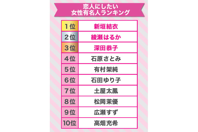 今年のトップ10はこの顔ぶれ