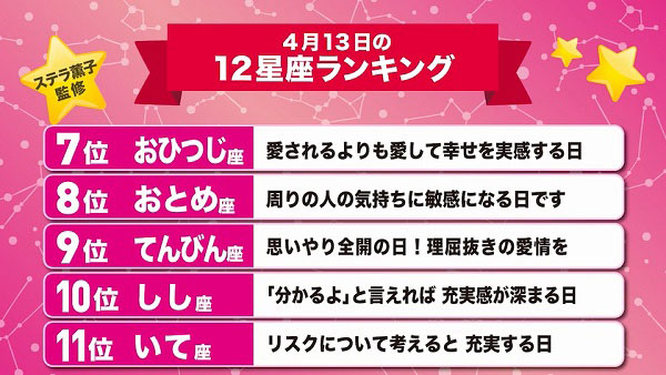 今日の運勢のポイントがわかる