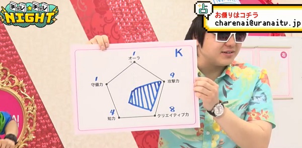 Hoshiオリジナルの「レーダーチャート」