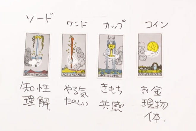 4つのエレメントが表す意味