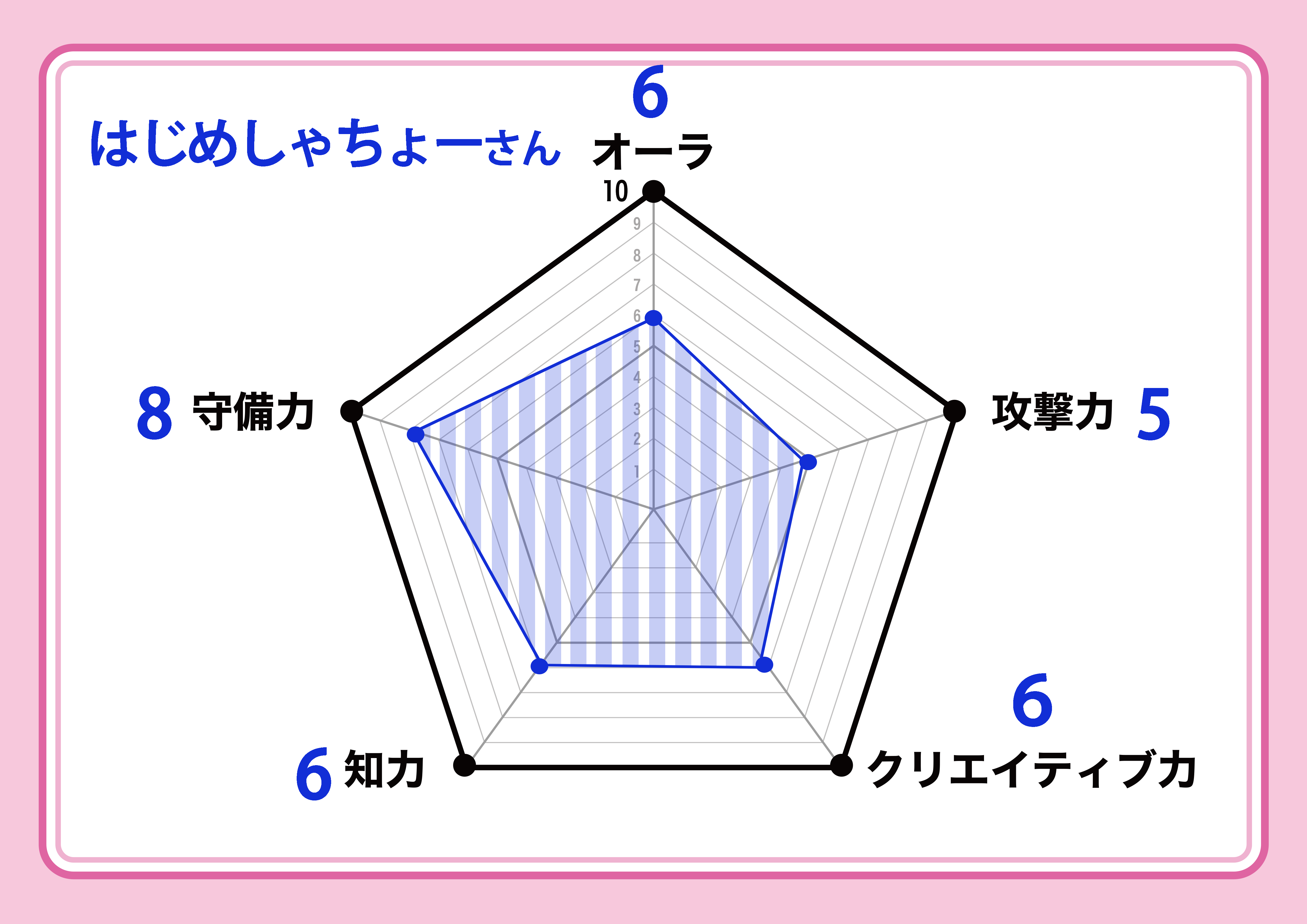 hajime_chart