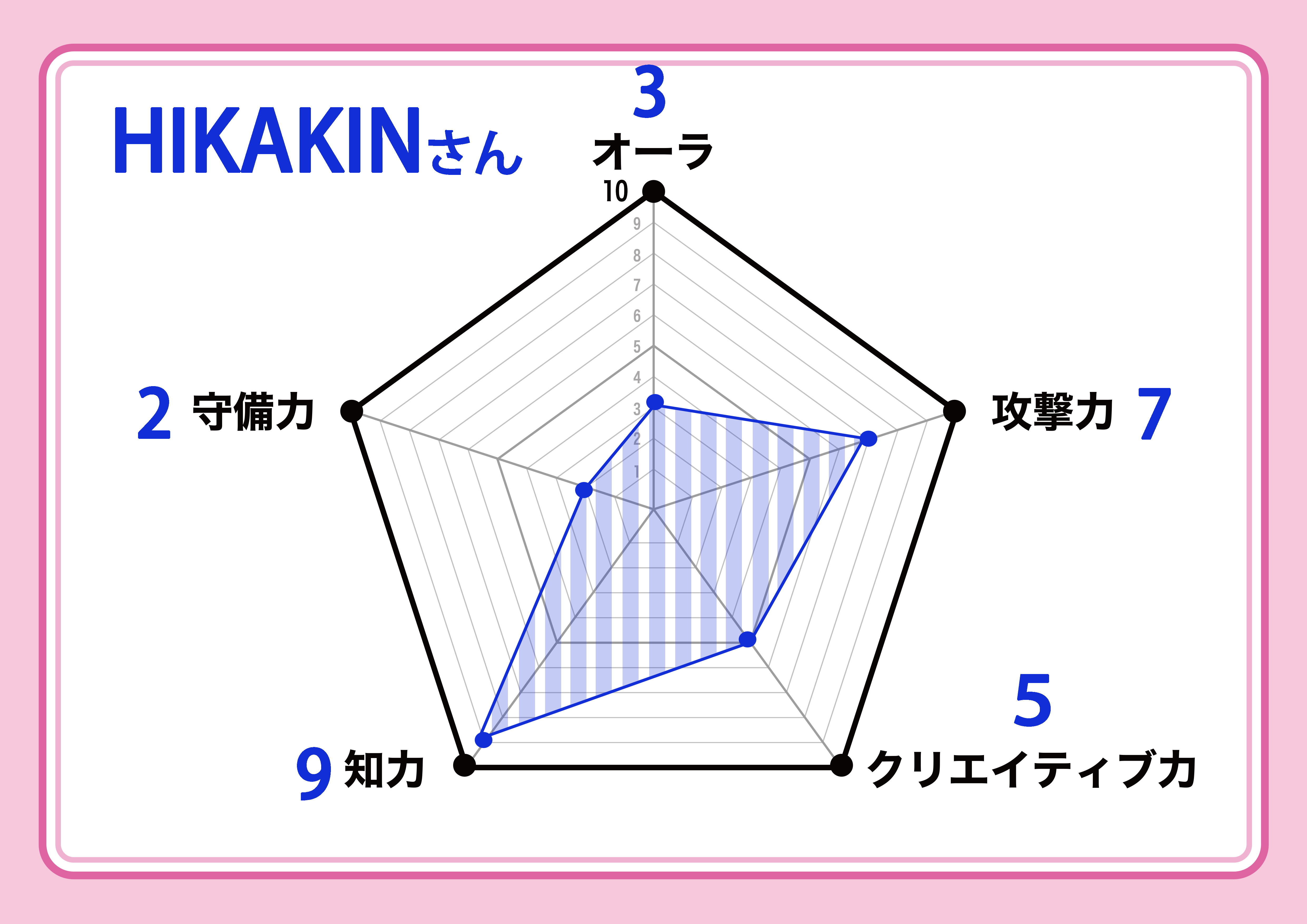 hikakin_chart