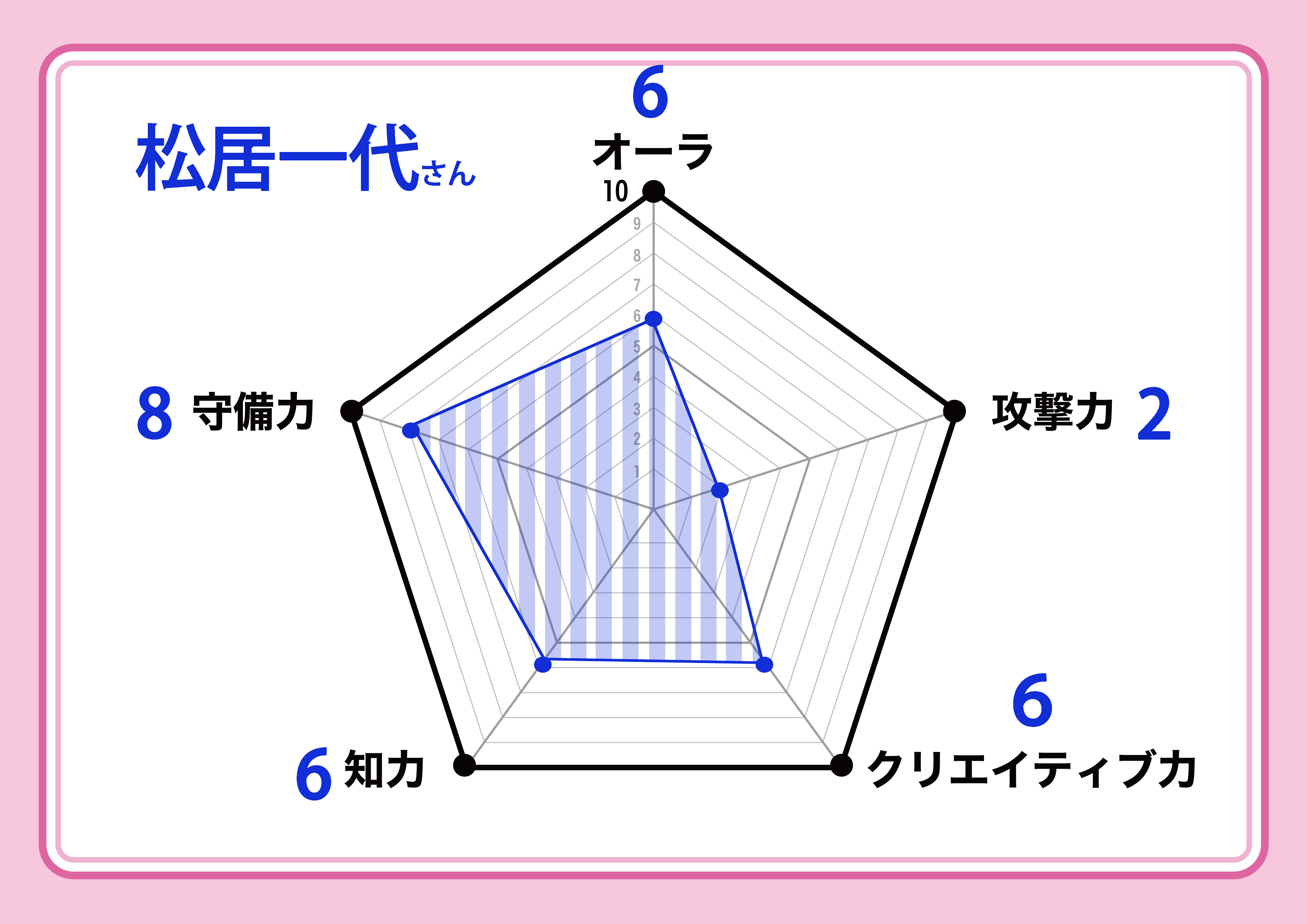 kazuyo_chart