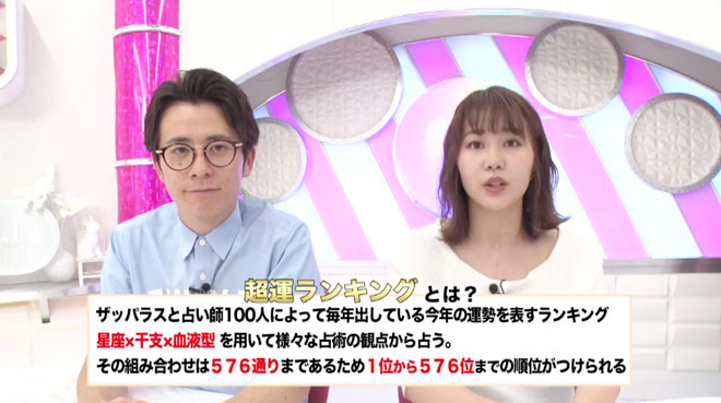 「超運ランキング」は100人の占い師による運勢のランキングのこと