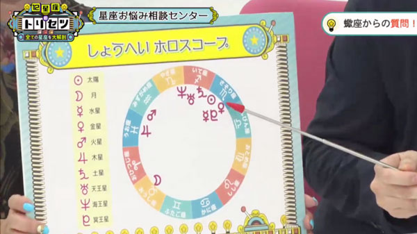 お笑い芸人リニア・しょうへいのホロスコープ