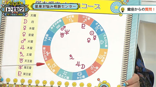 はちみつロケット・塚本颯来のホロスコープ