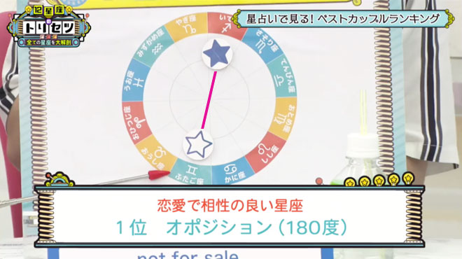 オポジションとは、真向かい同士の星座が作る角度のこと