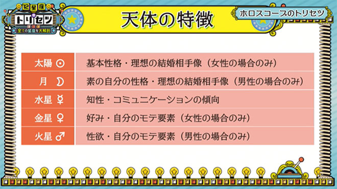 天体ごとに意味している特徴がある