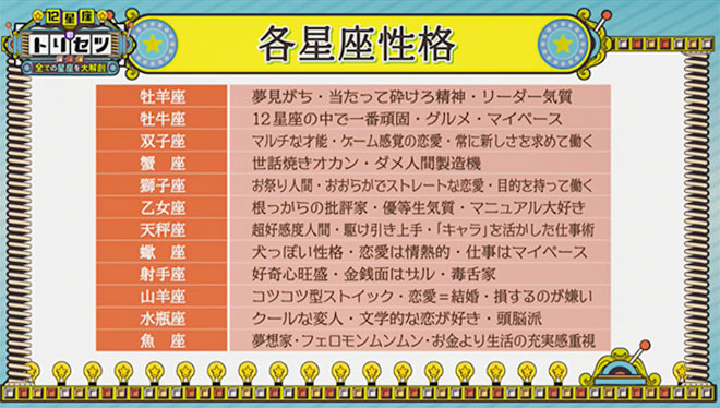 12星座はそれぞれ別の性格を持っている