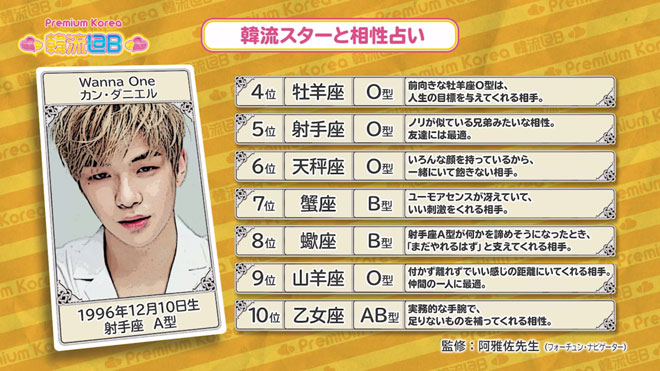 射手座・A型のカン・ダニエルと相性が良いのは？