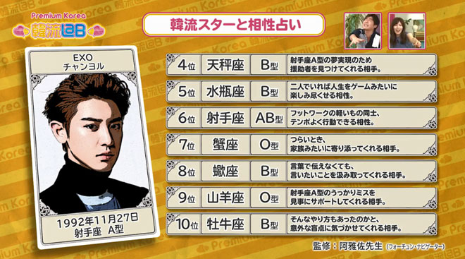 射手座・A型のチャンヨルと相性が良いのは?
