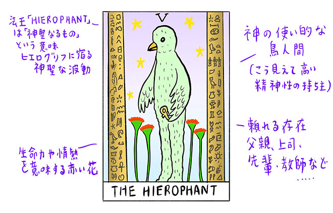 なめ子タロット法王