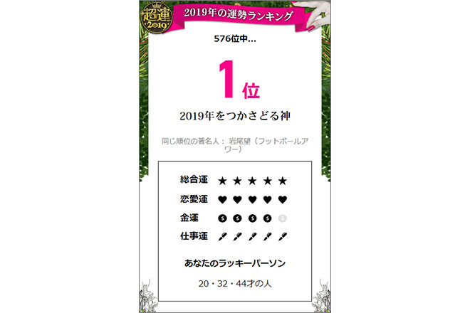 第1位　射手座×卯×B型