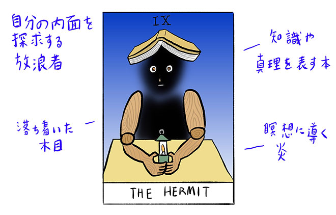 なめ子タロット隠者