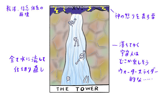なめ子タロット塔