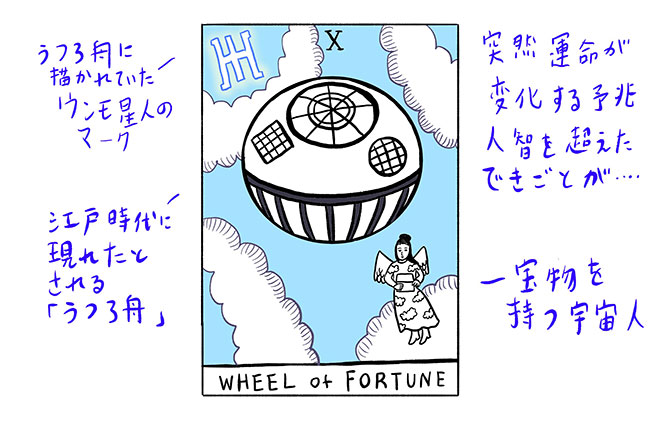 なめ子タロット運命の輪