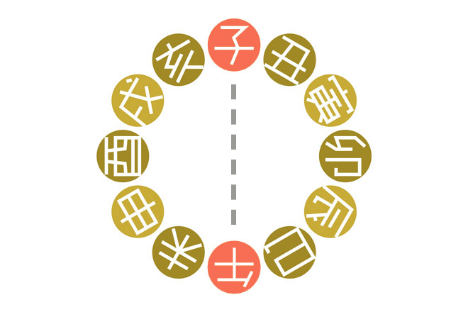 ねずみ年＆うま年のカップルは、結婚相性のいい組み合わせ！【十二支で占う相性】