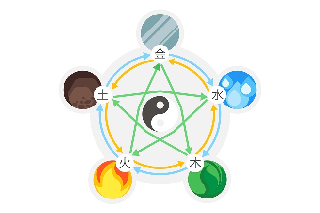 「九星気学」の占い方を解説！　性格や運勢の占い方は？　相性の占い方は？